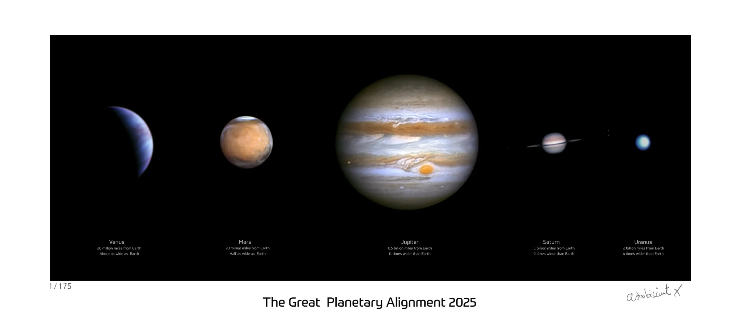 Five Planets in One Night